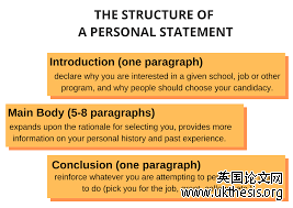 Personal Statement写作建议