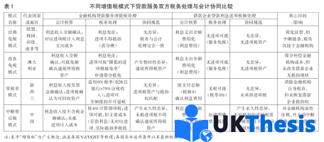 核心期刊论文发表