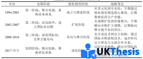会计论文代写