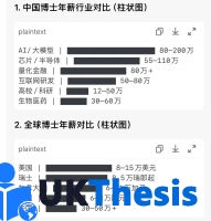 硕士dissertation的开题报告怎么写？