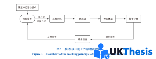 sci 论文代发