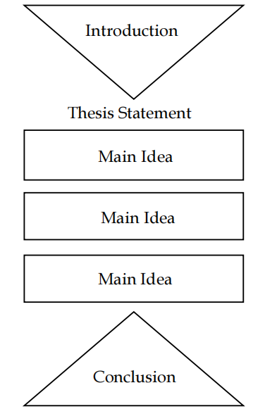 5 paragraph essay writing skills