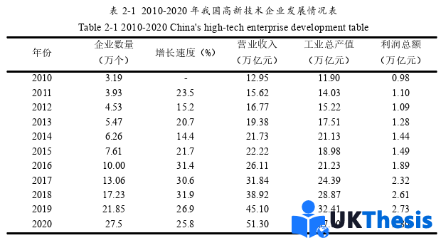 企业管理论文怎么写