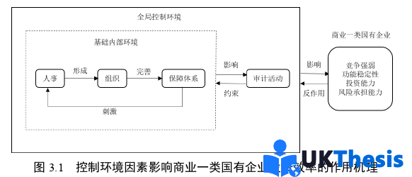 企业管理论文怎么写