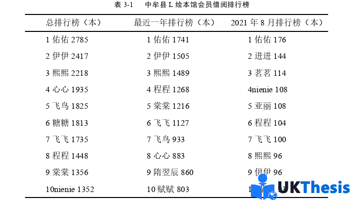 市场营销论文怎么写