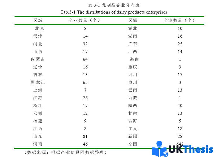 市场营销论文怎么写