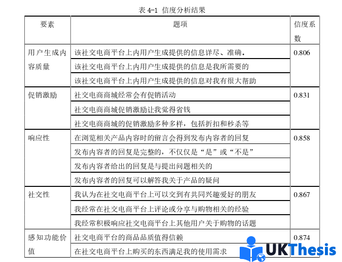 电子商务论文参考