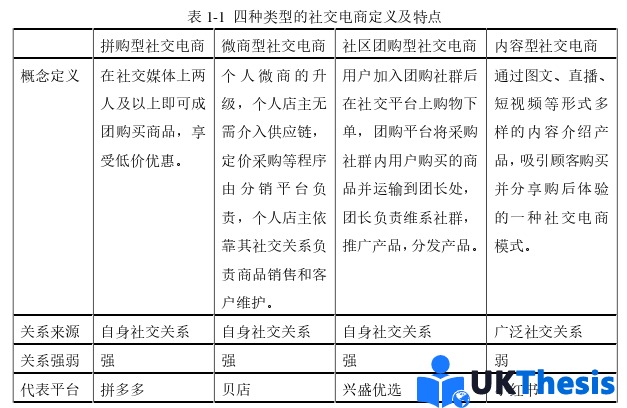 电子商务论文怎么写