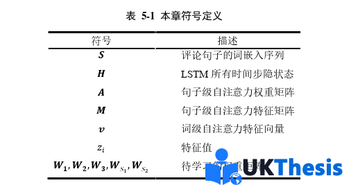 电子商务论文参考