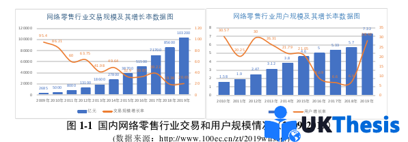 电子商务论文怎么写