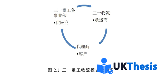 物流论文怎么写