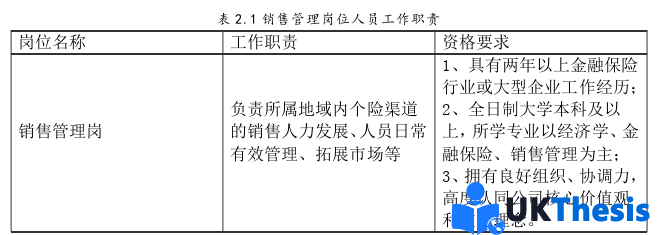 人力资源管理论文怎么写