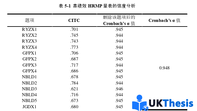 人力资源管理论文参考