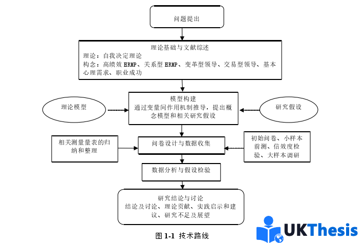 人力资源管理论文参考