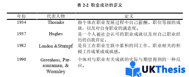 人力资源管理论文怎么写