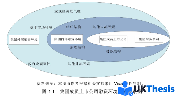 财务管理论文参考