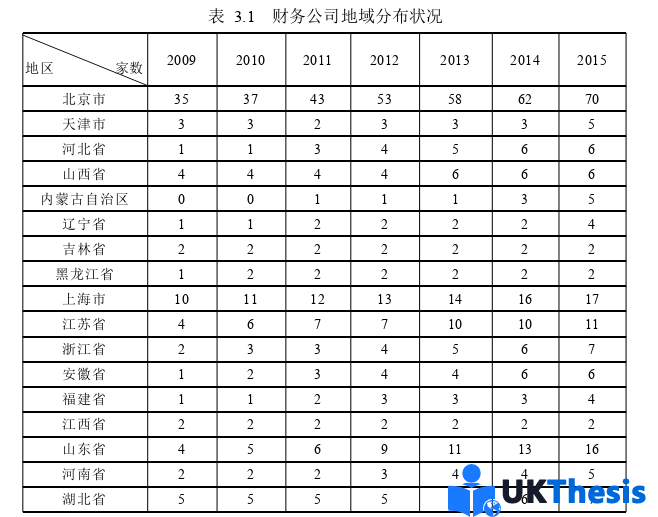 财务管理论文怎么写