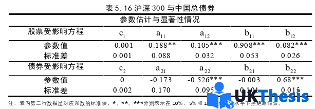 金融论文参考