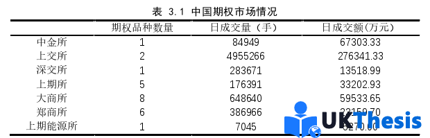 金融论文怎么写