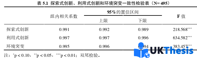 企业管理论文参考