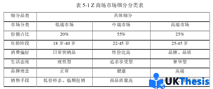 市场营销论文参考