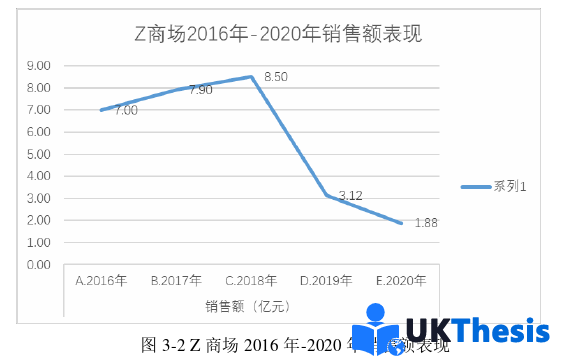 市场营销论文怎么写