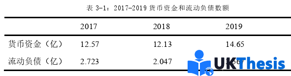 财务管理论文怎么写