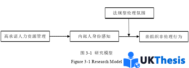 人力资源管理论文怎么写