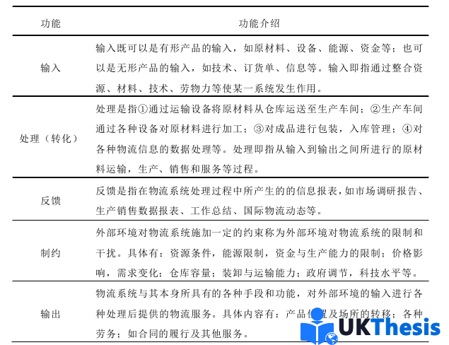 物流论文怎么写