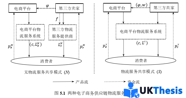 电子商务论文参考