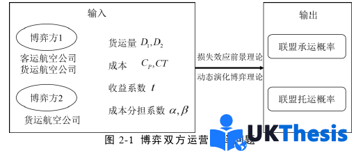 物流论文怎么写