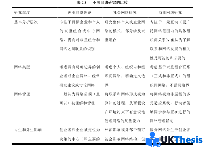 企业管理论文参考