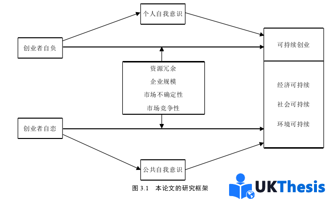 企业管理论文怎么写