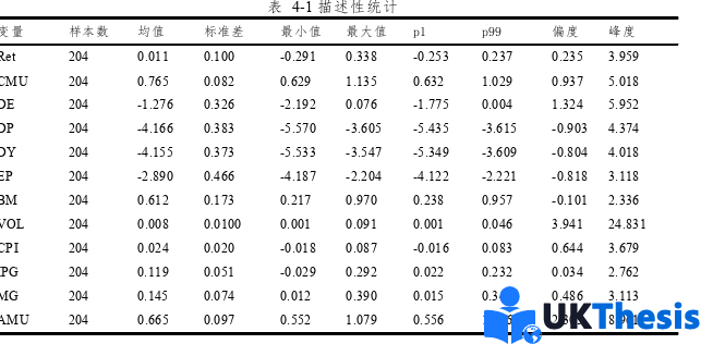 金融论文怎么写