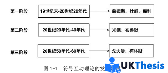 市场营销论文怎么写