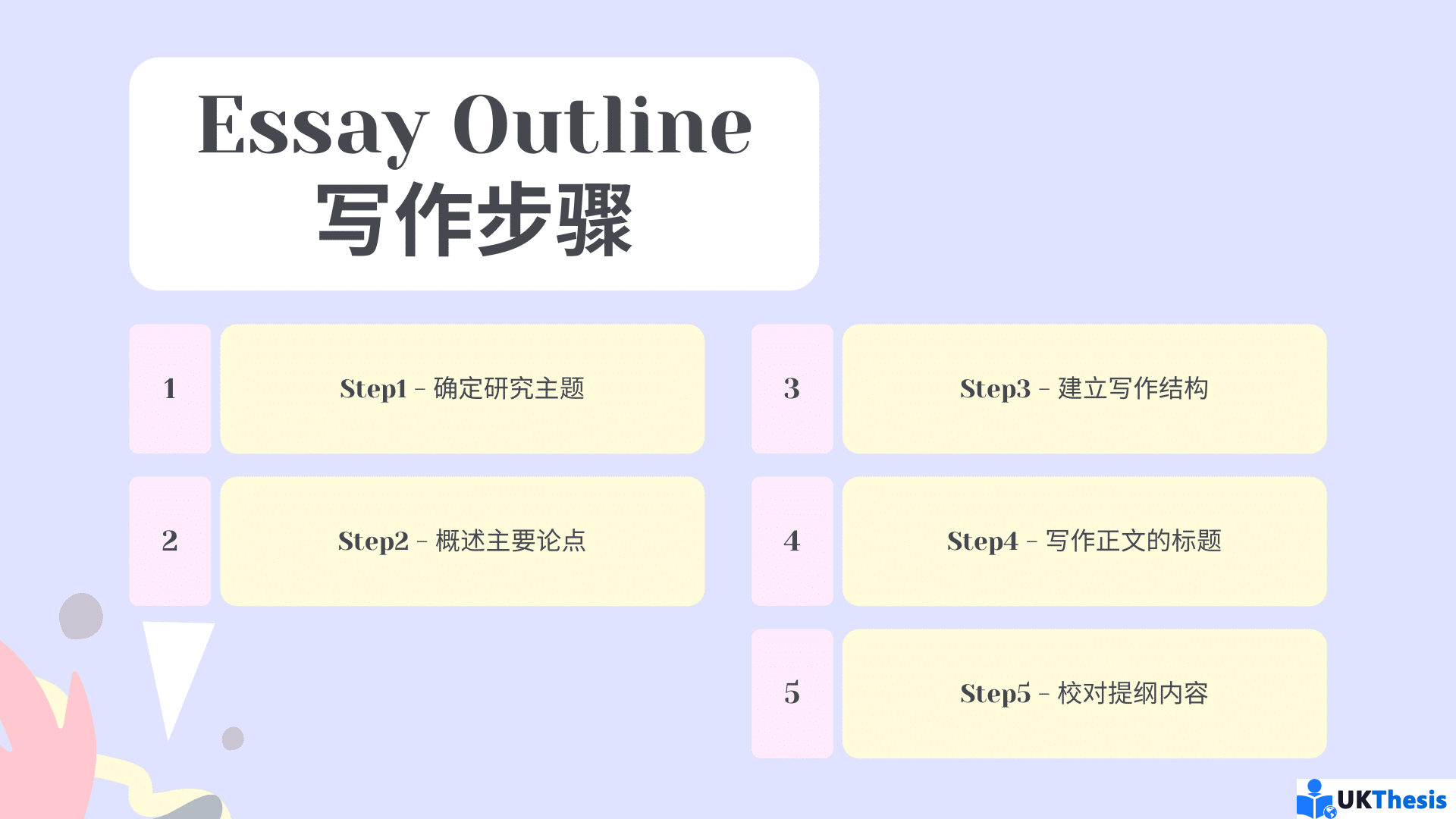 Essay-Outline写作步骤