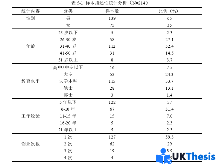 企业管理论文参考