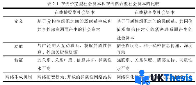 企业管理论文怎么写