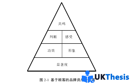 电子商务论文参考