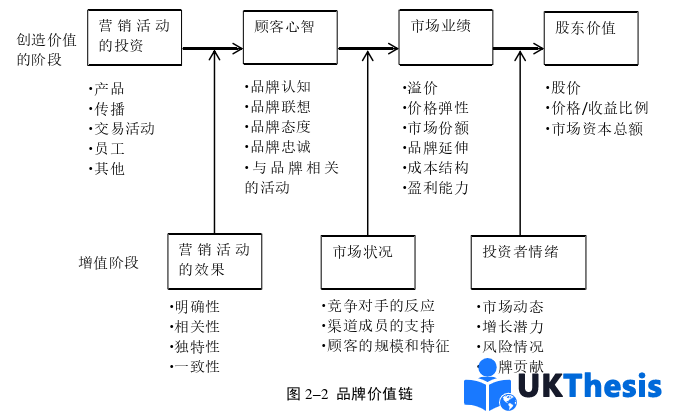 电子商务论文怎么写