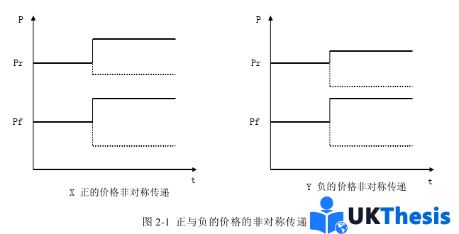 物流论文怎么写