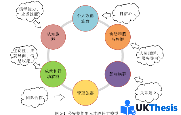 人力资源管理论文参考