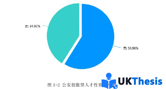 人力资源管理论文怎么写