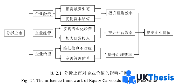 财务管理论文怎么写