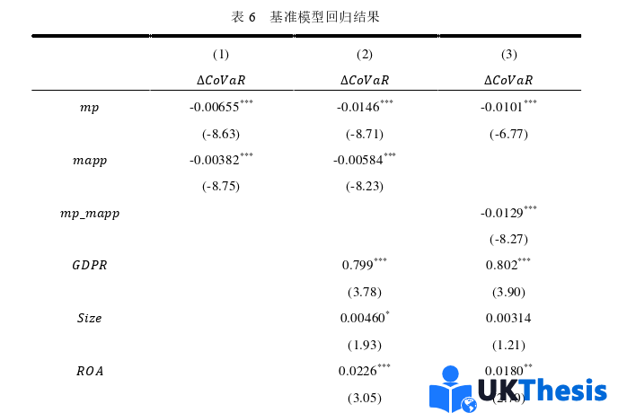 金融论文参考