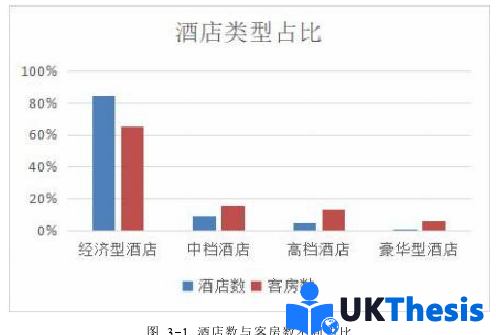 财务管理论文怎么写