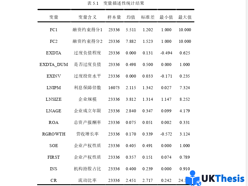 金融论文参考