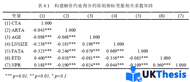 金融论文怎么写