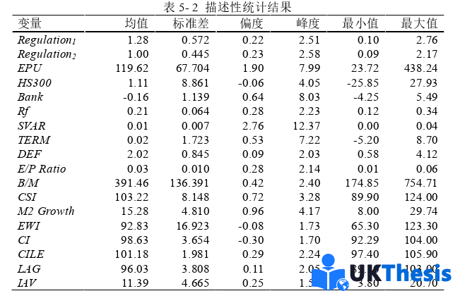 金融论文参考