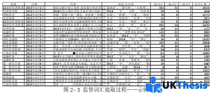 金融论文怎么写